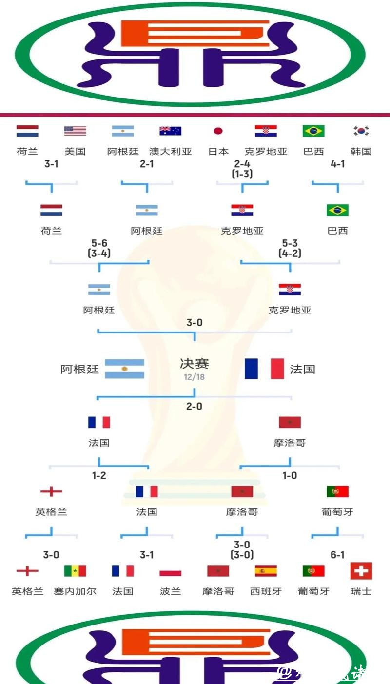 2022年卡塔尔世界杯投注策略与建议指南