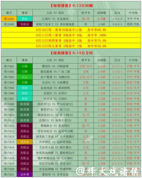 2023世界杯赛事投注推荐指南